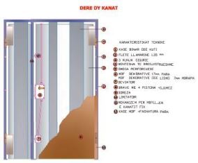 Katalog EMSH