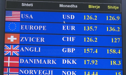 Trump, dollari dhe leku; monedha kombetare reziston me shume se euro