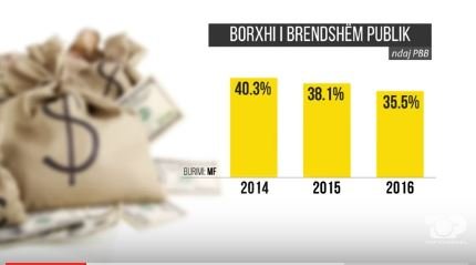 Ulet borxhi i brendshem publik
