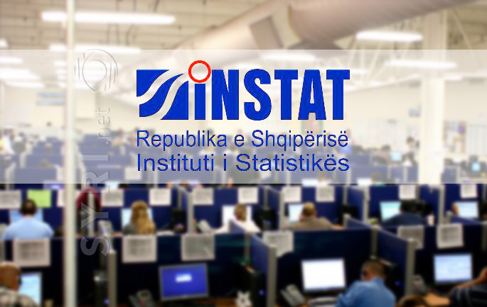 INSTAT: Ekonomia dominohet nga 1 perqind e bizneseve