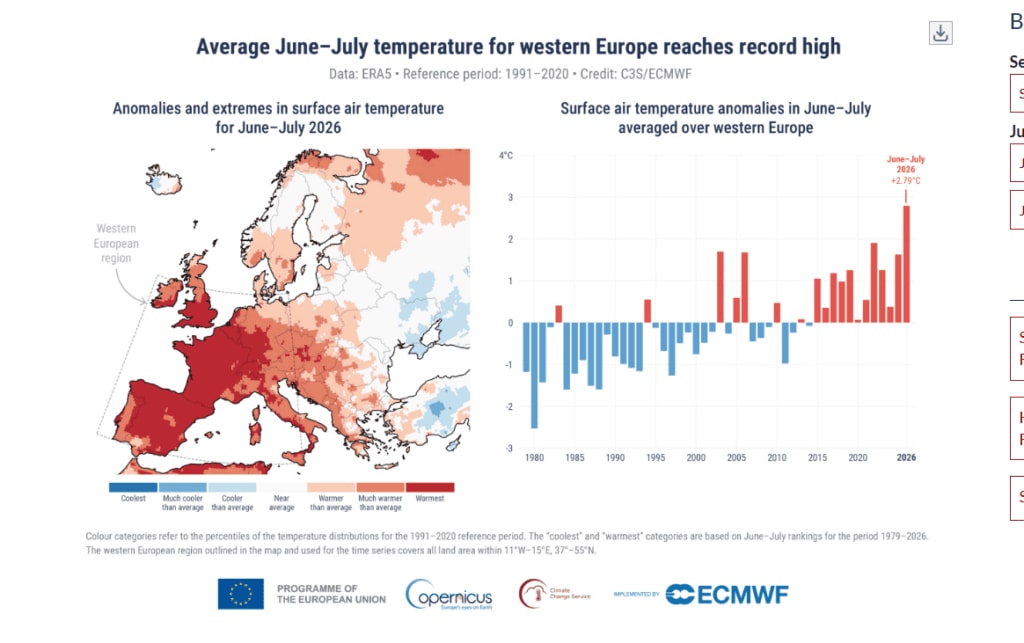 Harta, Shqipëria mes vapës dhe zjarreve, Europa Perëndimore thyen rekordin e temperaturave