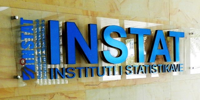 INSTAT: Inflacioni ne muajin mars u rrit me 0.3 per qind