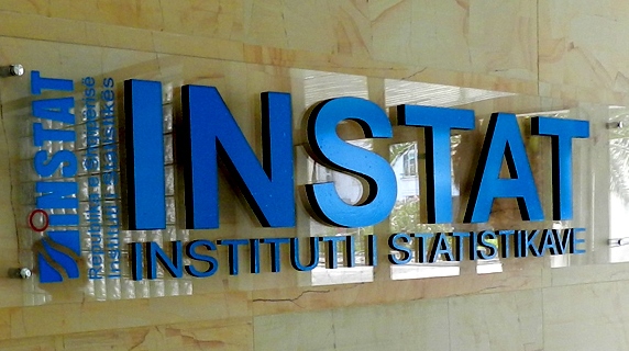 INSTAT: Ne 2015 numri i grave shtepiake u ul me 9.2 per qind