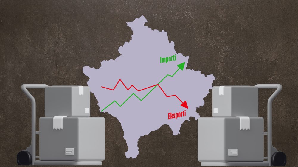 Kosova importon 720.5 mln euro mallra në një muaj, deficiti tregtar rritet 6.8 për qind