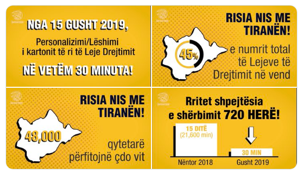 DPSHTRR - Tani mund ta merrni lejen e drejtimit ne vetem 30 minuta