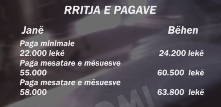 Rritja e pagave dhe pensioneve, sa jane dhe sa do te behen